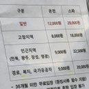 웰파크 호텔 네이버블로그