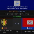 이강인이 득점한 PSG 홈구장에서, 유일하게 득점을 한 또다른 한국인 이미지