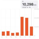 후쿠오카... 혼자가 아닌 나💜
