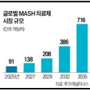 [디앤디파마텍] 바이오 대장은 나야 나!!
