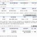 칸타빌레3차오피스텔 이미지