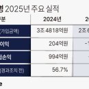 난망