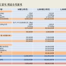 미광목장 이미지