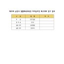 제21회 순천시 생활체육대축전 Daum카페