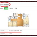 (주)중방건설