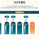 고주파 이미지