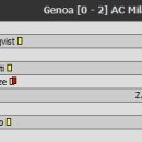 [세리에A 14R] 제노아 vs AC 밀란 하이라이트 이미지
