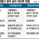 대림물산