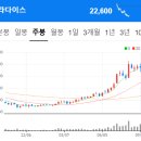 (주) 칼호텔네트워크 (그랜드하얏트인천)