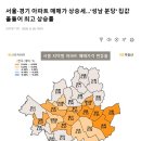 평택브레인시티공인중개사사무소 | [공지] 평택 브레인시티 메디스파크 오픈임박!!