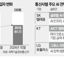 한경통신 이미지