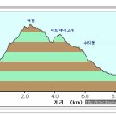 수리봉매점 이미지