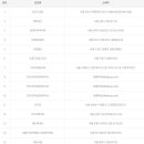 씨유(CU)화목화성점 이미지