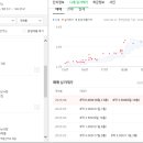 불광동 미성 아파트 가격 실거래가 확인 재건축 기대된다 이미지