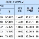 양을로 42 이미지