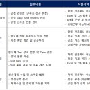 스태츠칩팩코리아(~3.10) 이미지