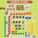빗질해줄개 | [다섯번째캠핑] 경기평택 낭만팩토리 캠핑 26.04.10 ~ 26.04.12