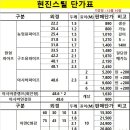 하우스파이프,구조용파이프,아시바파이프,백관KS(클램프,연결핀),C형강 판매 이미지