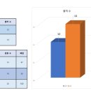 영어종결센터인창학원