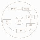 ADsP 2과목 개념원리 필기
