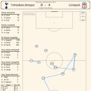 리버풀 vs 토트넘 패스 네트워크 이미지