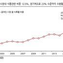 (주)플러스마켓 이미지