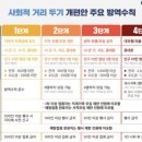 리딩트리학원