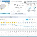 오늘과 내일 모레 날씨 맑습니다 이미지