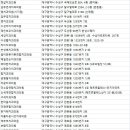 최미치과의원 네이버블로그