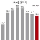 유엔 2375호 효과… 북한 떠난 중국 기업 어떤 곳? 이미지