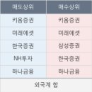 동양양행