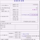 주식회사 상보산업 - 1180 | 주식회사 상보산업