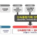 라인그룹건축사사무소