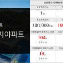 미도단지내공인중개사사무소 이미지