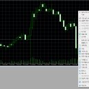 메타트레이더5 │MT5 차트 설정 방법 이미지