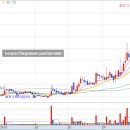 만주태양광발전소 이미지