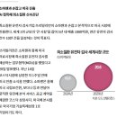 에스피푸드