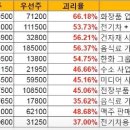 한신중국식품 이미지