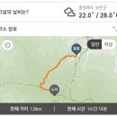 백운대 민박 이미지