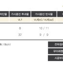 스타일링SPI