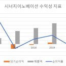 시너지 이미지