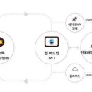 디케이해양 이미지