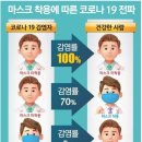 오창당구장 뉴데일리