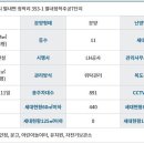 청학11(주공7단지아파트) 네이버블로그