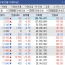엘에스네트웍스주
