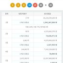 세븐일레븐중동현대점 이미지