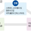 청명기술