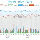 국제볼트종합상사