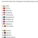 제조 비용이 저렴한 국가 이미지