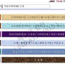 녹양약국 이미지